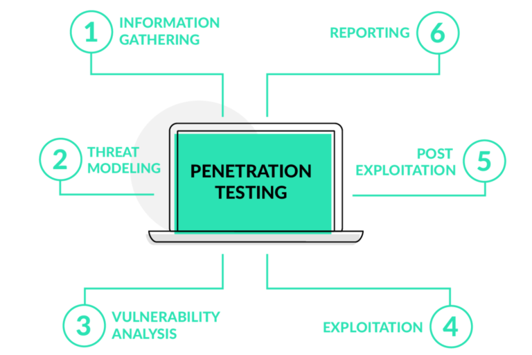 PenetrationTesting